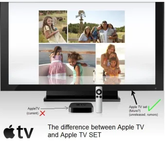 appleTV.vs.AppleTV.set.webp