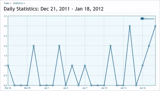 12_Daily_Stats.webp