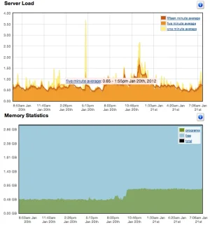 Screen shot 2012-01-21 at 7.49.26 AM.webp