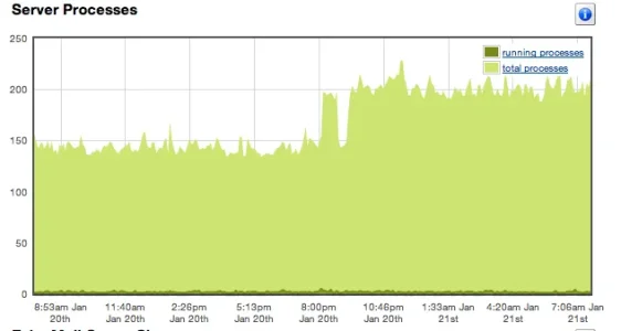 Screen shot 2012-01-21 at 7.51.00 AM.webp