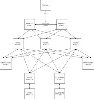 Untitled Diagram.webp