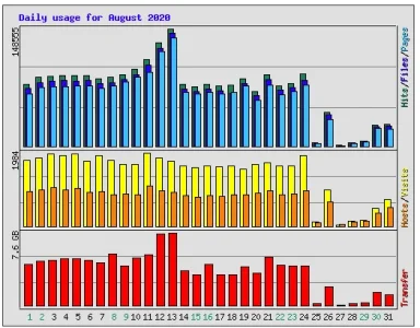 Usage-Statistics-for-.webp