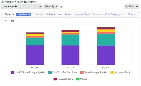 s3usage.webp