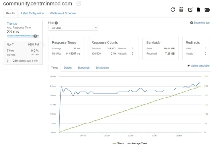xenforo15-loaderio-maintain250-1min-index-02.webp