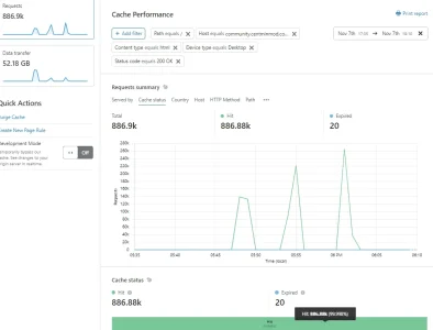 xenforo15-loaderio-maintain250-cf-cache-stats-01.webp