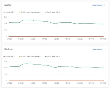 google-webmastertools-core-web-vitals-01.webp
