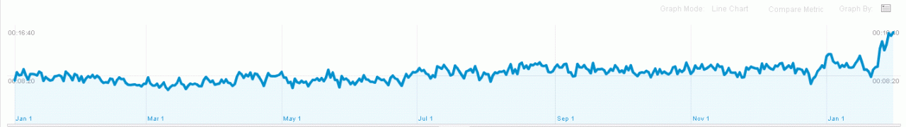 avgtimeonsite.gif