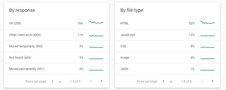 joyfreak-crawl-stats.webp