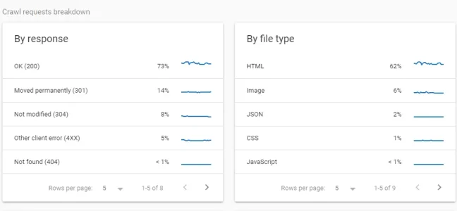 crawlstats.webp