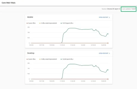 Core Web Vitals.webp