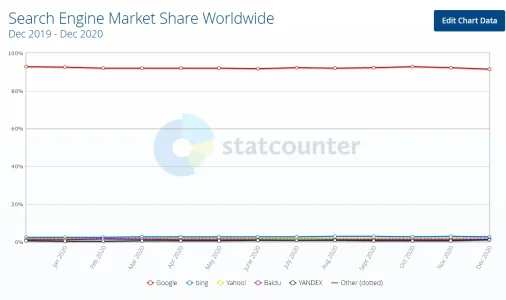 search engine market shares.webp