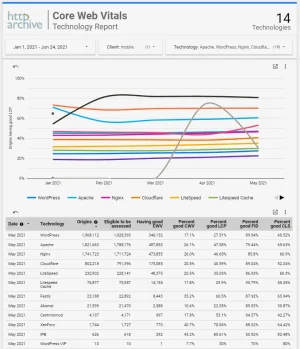 http-archive-cwv-tech-report-03.png
