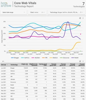 http-archive-cwv-tech-report-forums-01.webp