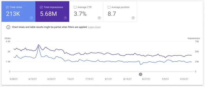 forum search traffic.webp