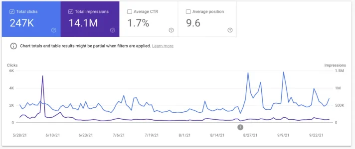 wordpress search traffic.webp