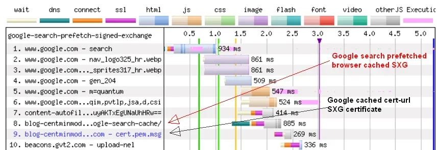 wpt-google-search-prefetched-sxg-01.webp