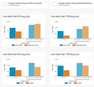 google-analytics-webvitals-sxg-compared-01.webp