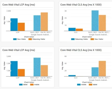 google-analytics-webvitals-sxg-compared-02.png