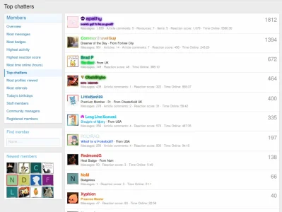 top_chatters_member_stat_extended.webp