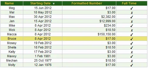 google BBCode Table.webp