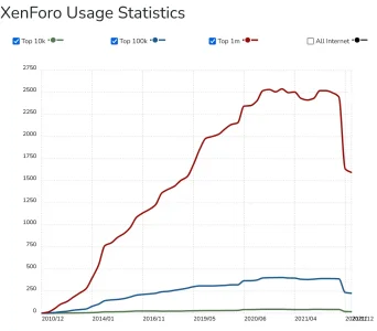 Screenshot 2022-02-23 at 13-57-09 XenForo Usage Statistics.webp