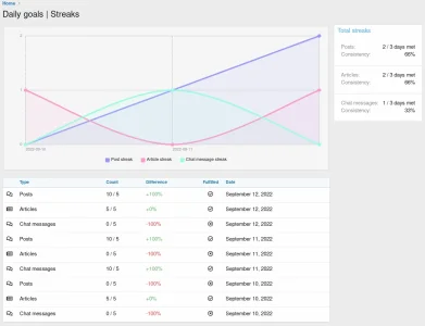 daily-goal-streaks.webp