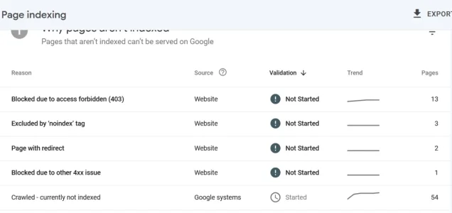 Page indexing.webp