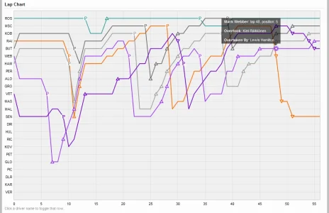 2012-chinese-gp-lap-chart.webp