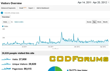 CODForums20k.webp
