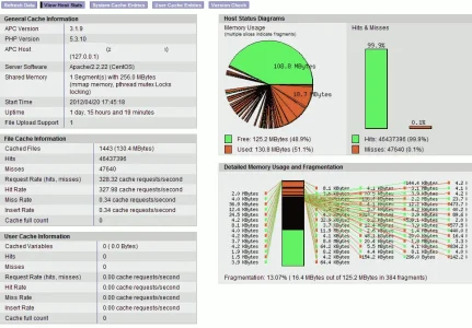zstats_220412_01.webp
