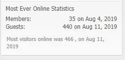 most-ever.webp