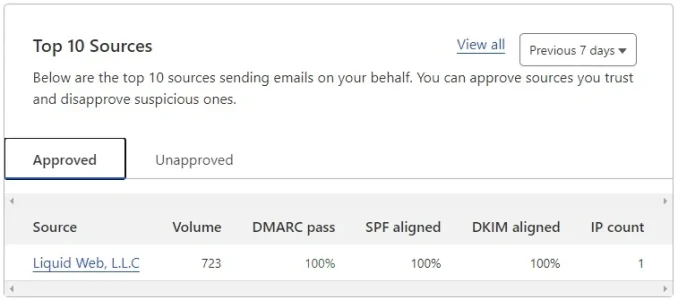 cf-approved.webp