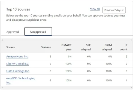 cf-unapproved.webp