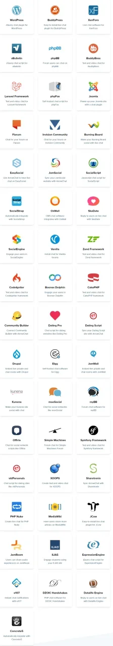 Requirements-Integrations-ArrowChat.webp