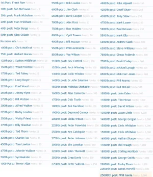 gagr user rank trophies.webp