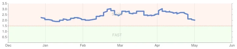 speed.webp