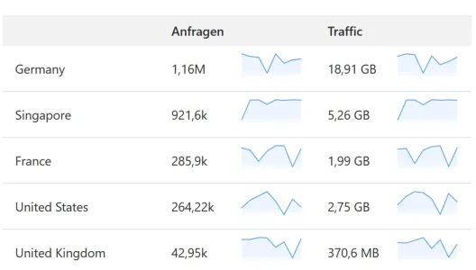 cfstats.webp