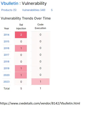 vbulletin.vulnerabilities.SQL.injection.vs.code.execution.webp