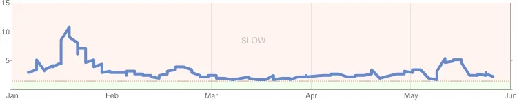 chart.webp