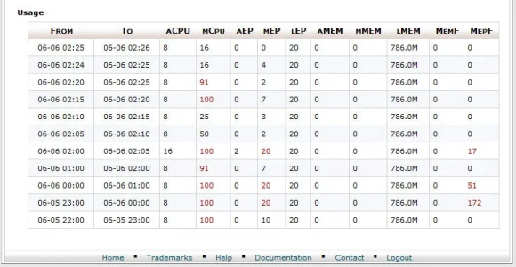 cPanel2.webp