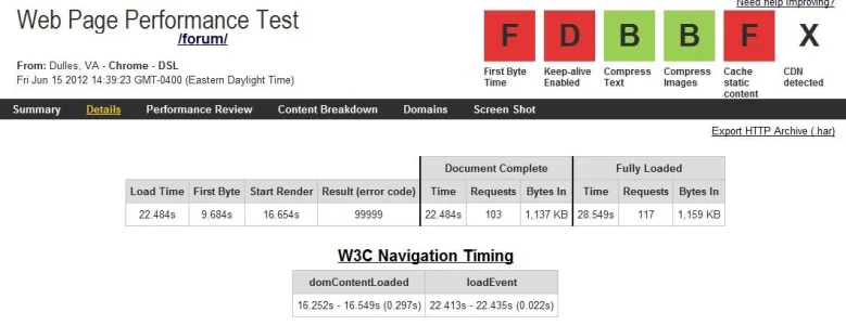 webpage.scorecard.fails.webp