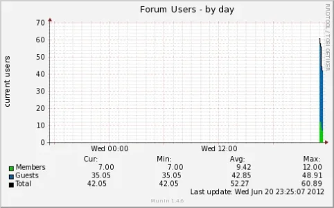 xenforo_users-day.webp