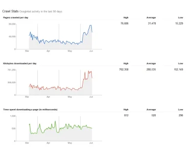 cc_crawl_june_2012.webp