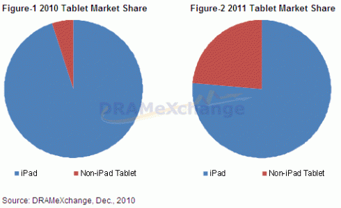 marketview_20101207A.gif