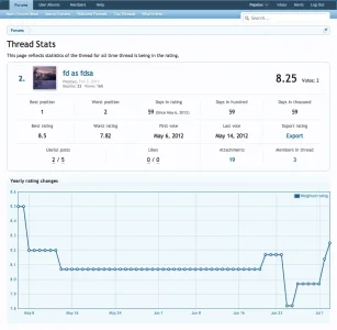 threadstats.webp