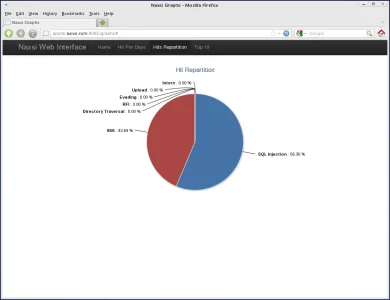 naxsi-ui.webp