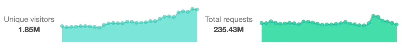 Screenshot 2024-12-16 at 3.50.15 PM.webp