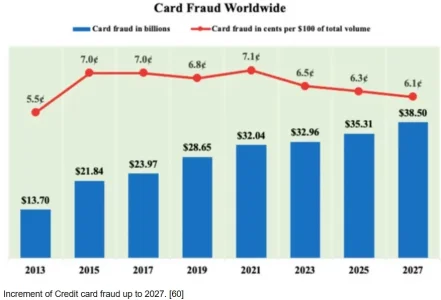 creditcardfraud.webp