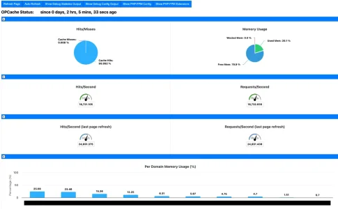 centminmod-opcache-gui-1.webp