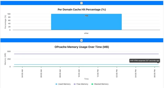 centminmod-opcache-gui-14.webp